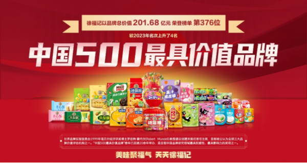 品牌价值突破200亿元，徐福记再次荣登“中国500…